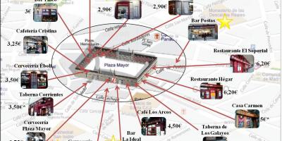 Zemljevid Madrid nakupovalna ulica
