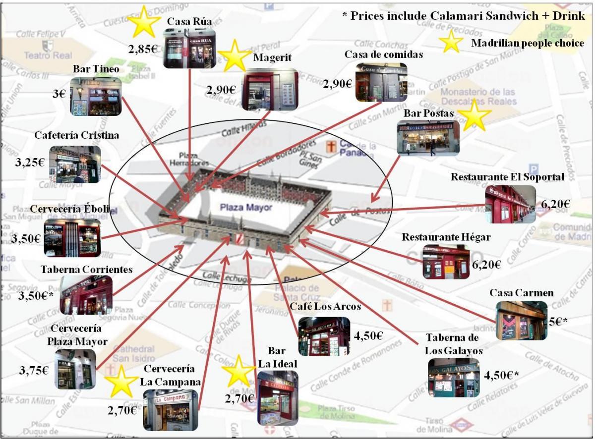 zemljevid Madrid nakupovalna ulica